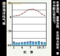 海洋性气候