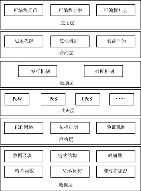 共识层_百度百科