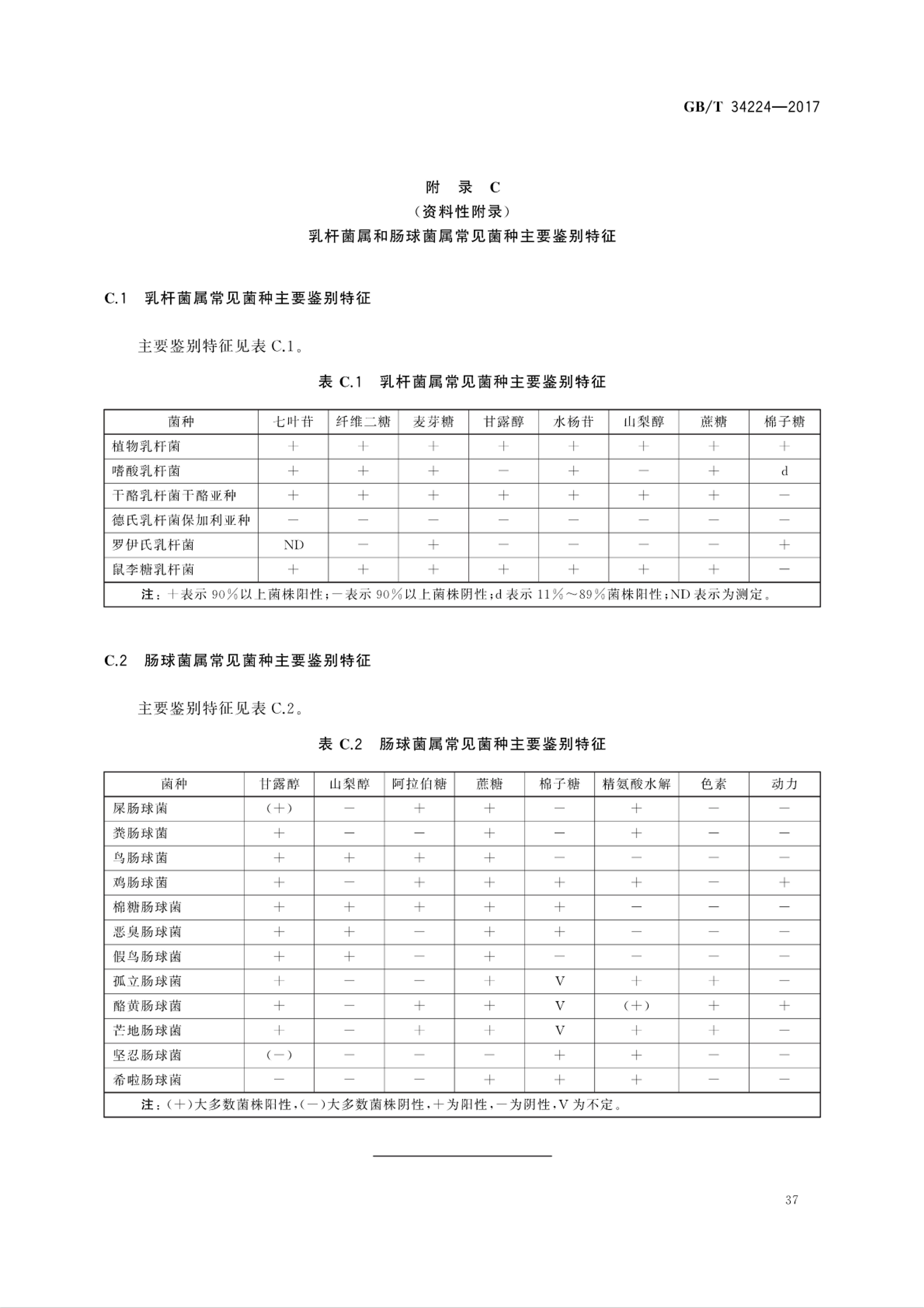生物产品中功能性微生物检测
