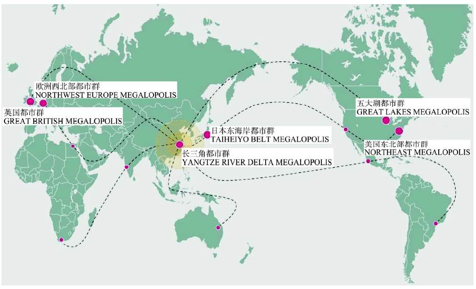 世界城市群