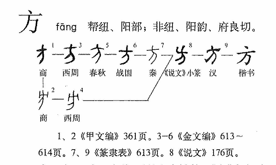 方（汉语文字）_百度百科