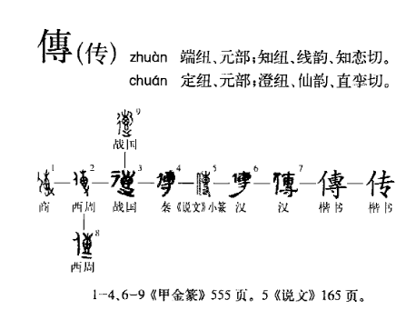 传（汉语文字）_百度百科