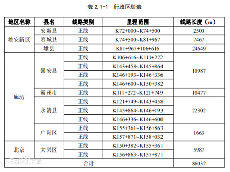 雄安R1线