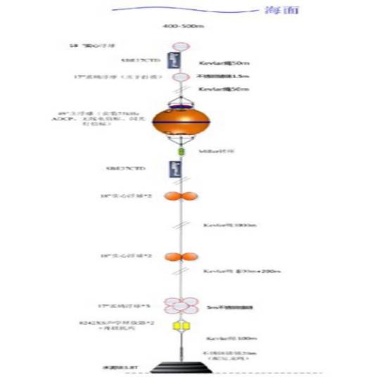 3000米潜标系统_百度百科