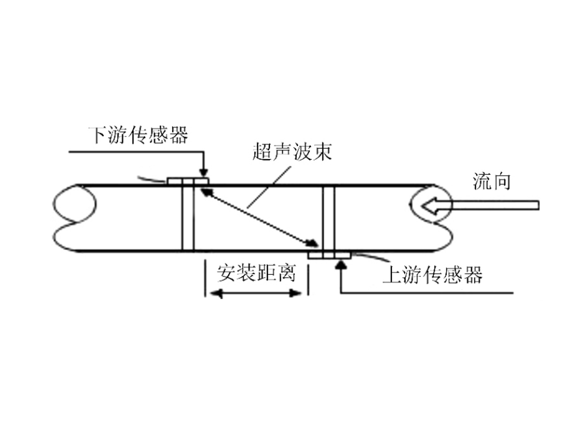 时差式超声波流量计