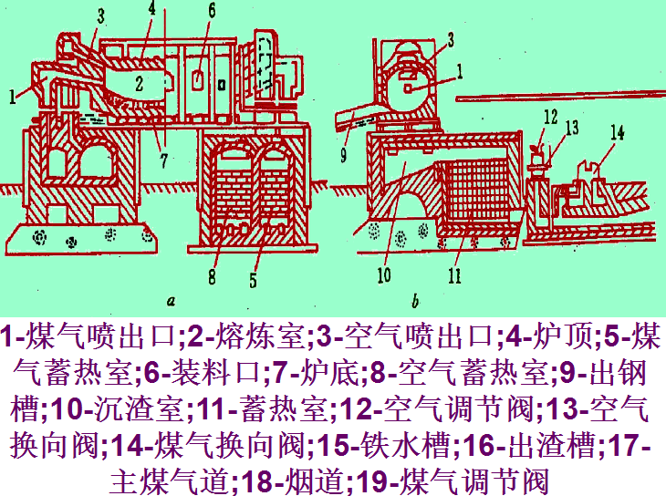 家西门子(charles wilhelm sie-mens, 1823—1883)和法国炼钢专家马丁