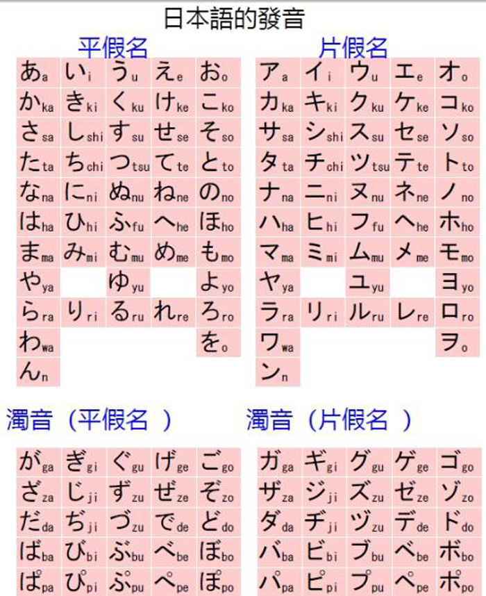  p>在研究了世界上一些主要语言以后, a target="_blank" href="/item