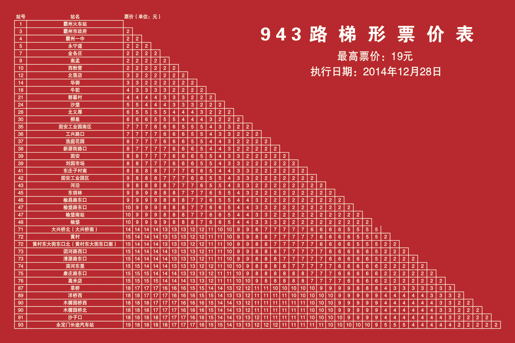  p>北京公交943路(beijing public transport line 943)运营于 a