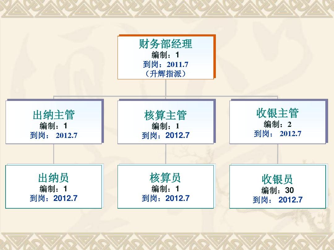  p>人事编制是指一个单位或部门对其工作职位或工作岗位的人员进行
