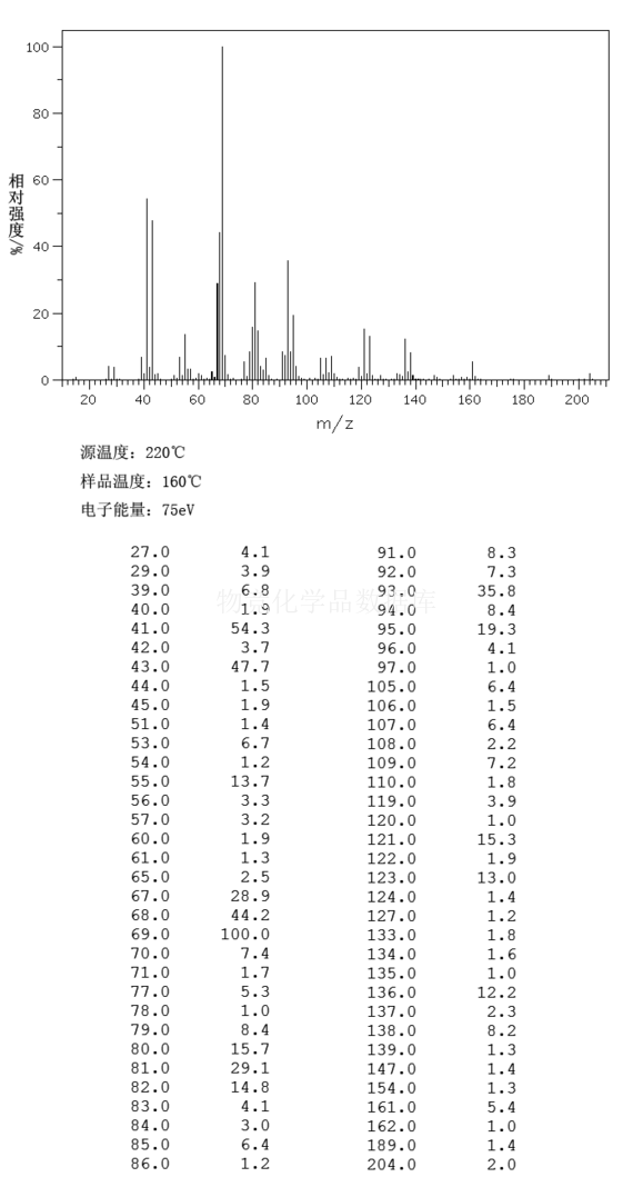  p>乙酸香叶酯是一种药物,有玫瑰和熏衣草香气的无色至淡黄色液体