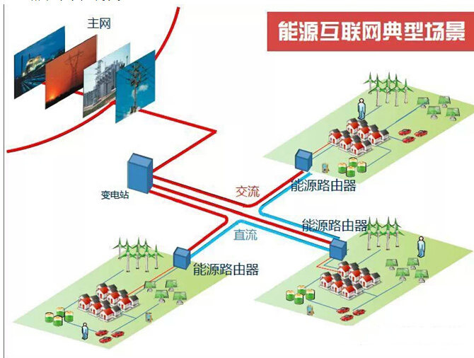 输出,转换,存储,是能源互联网的核心装置