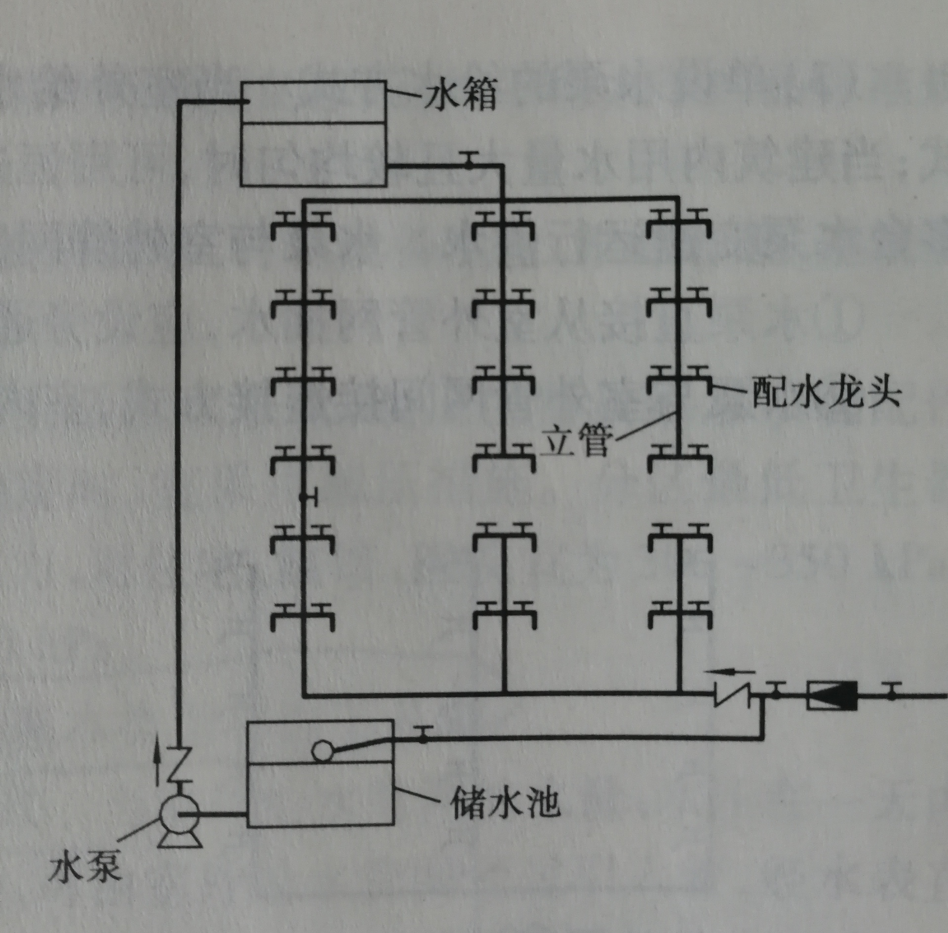  p>给水方式是指建筑内部给水系统的给水方案.