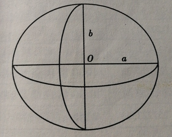  p>椭球扁率是子午椭圆的五个基本几何参数之一,它反映了椭球体的扁平
