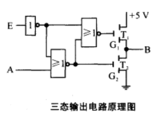 三态电路