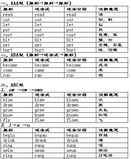 英语不规则动词表 百度百科