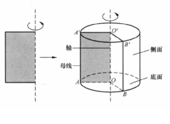 圆锥母线(圆锥母线长与底面半径的关系)