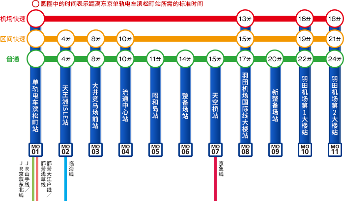 东京单轨电车