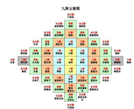 亲属称谓_百度百科