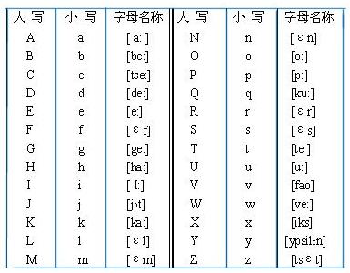 德语发音快速入门