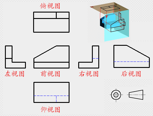 第三角视图
