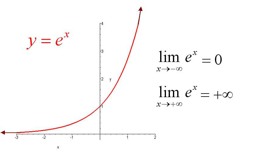 高等数学 /a>里以 a target="_blank" href="/item/自然常数/1298918"