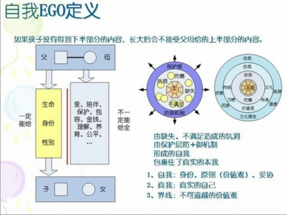 治疗领域一个新的家庭治疗方法,由德国心理治疗大师伯特·海灵格(bert