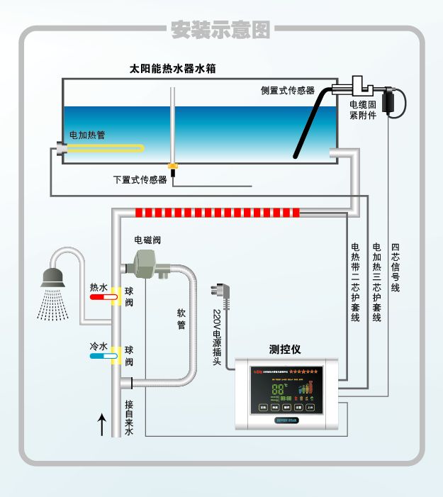 太阳能仪表