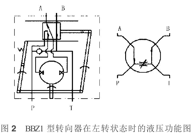 全液压转向器