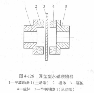 永磁联轴器