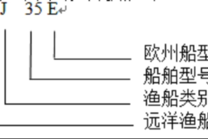远洋渔船标准化船型参数系列表