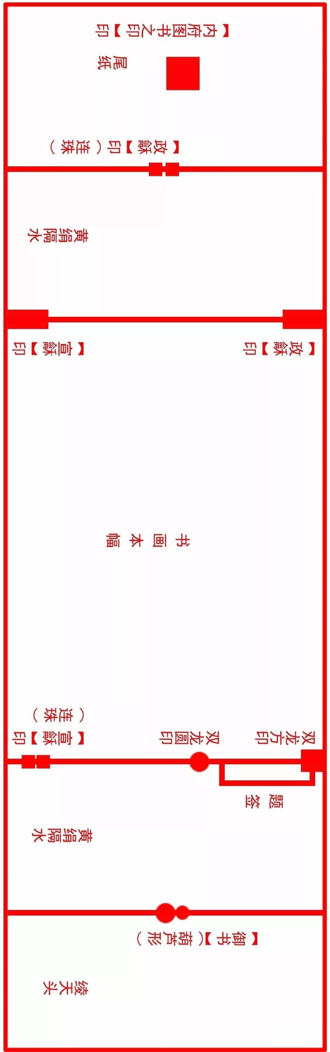 宋徽宗到底摸过多少宝贝？一个技巧就能分辨出他的御藏！_百科TA说
