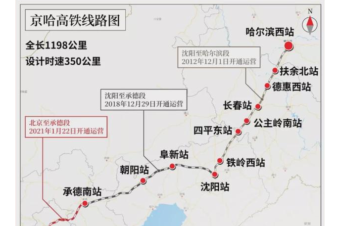京哈-京港澳通道