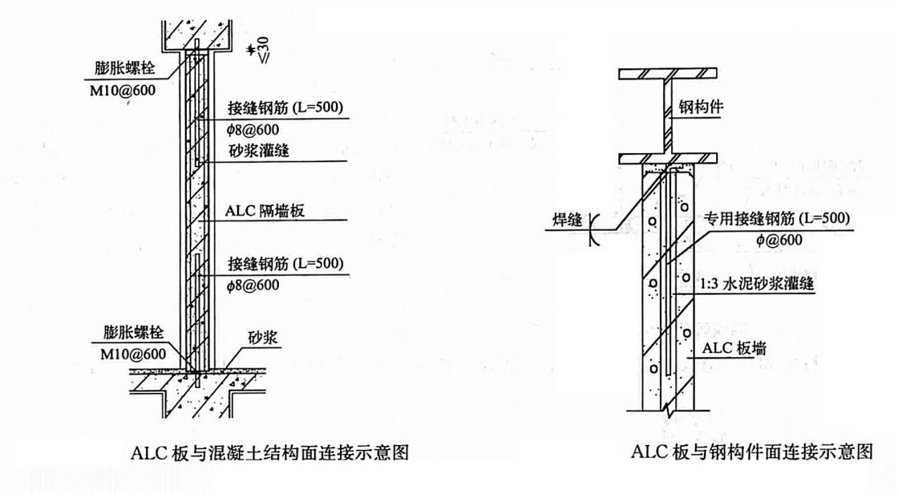 ALC板内隔断非承重墙安装工法_百度百科