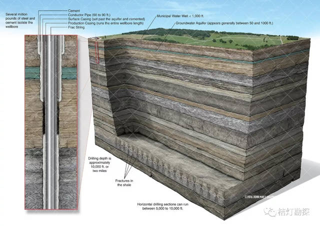  p> b>地层图 /b>(stratigraphic map)是表示一个地层单位的区域分布