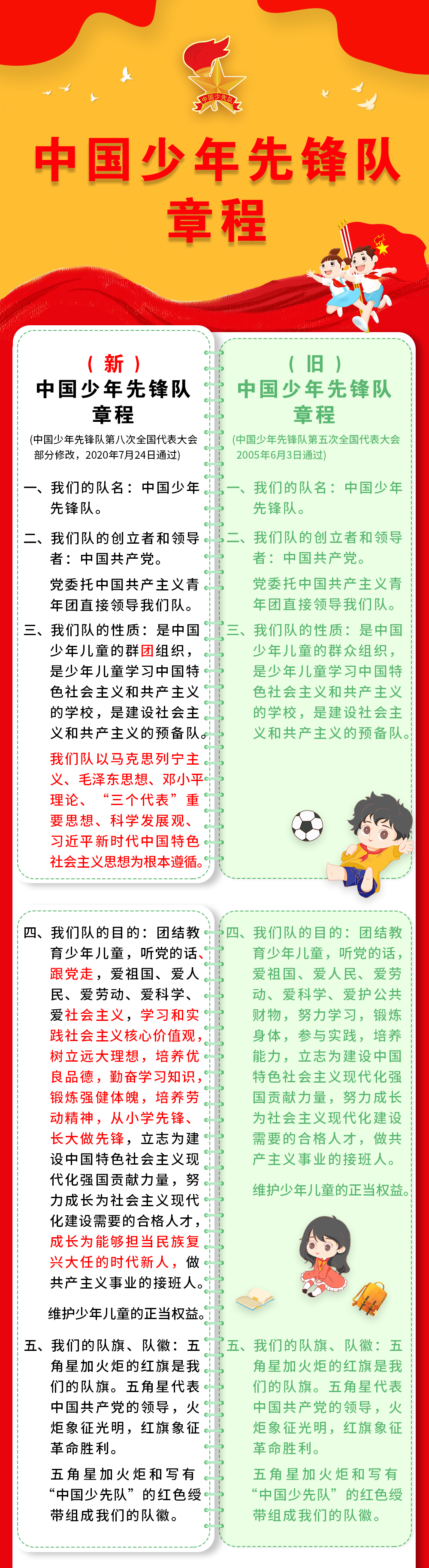 中国少年先锋队章程