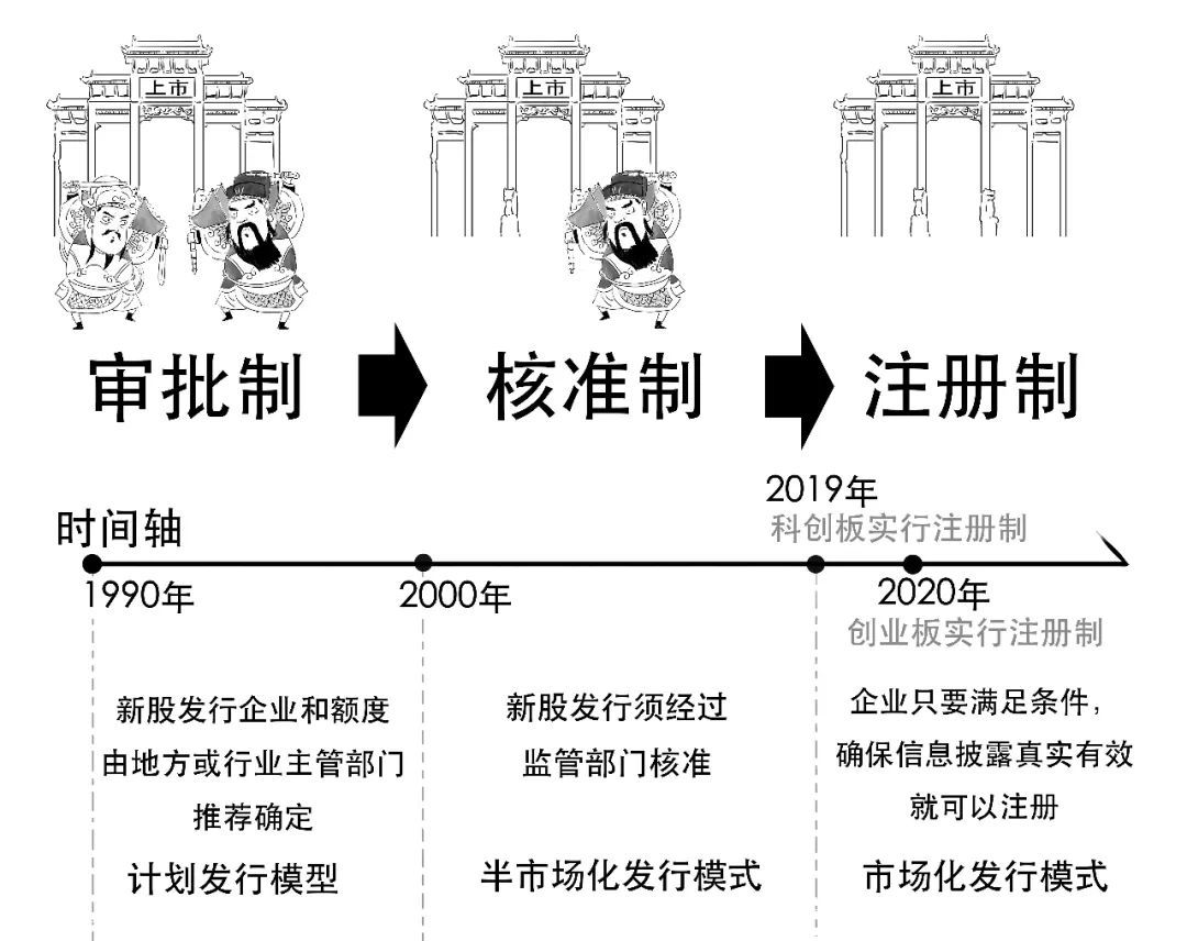 三分钟搞懂全面注册制_百科TA说