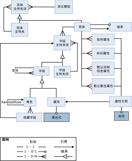 语义图模型_百度百科