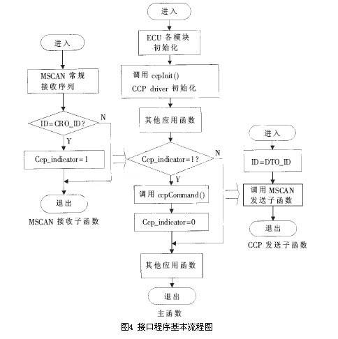 CCP协议_百度百科