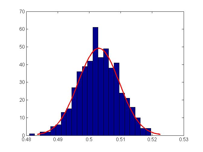  p>概率分布,是指用于表述随机变量取值的概率规律.