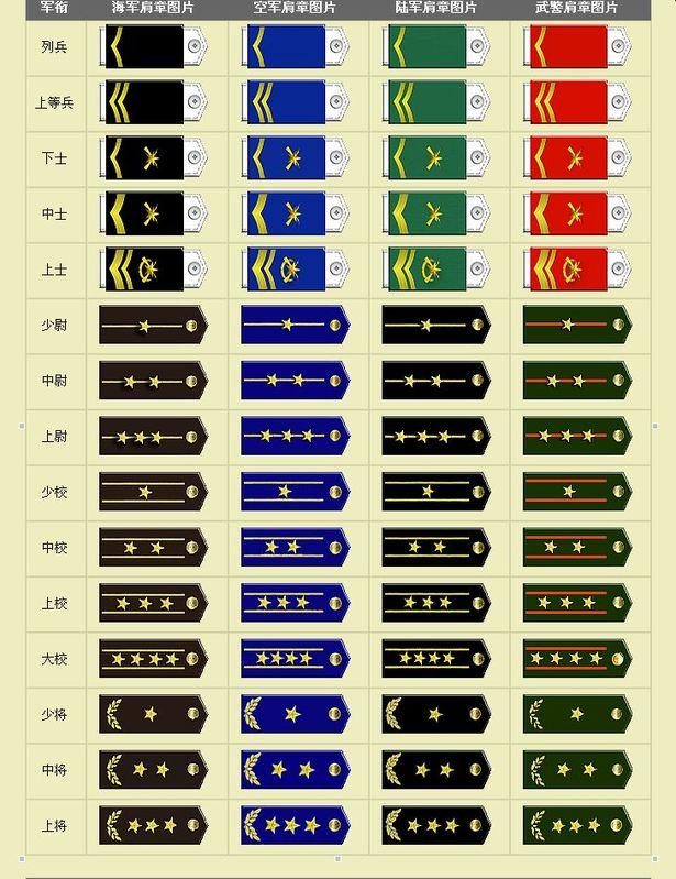 中国军衔制