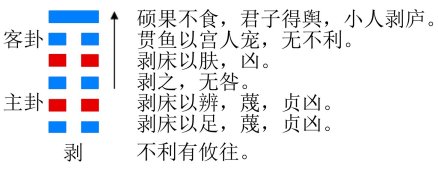 剥卦_百度百科