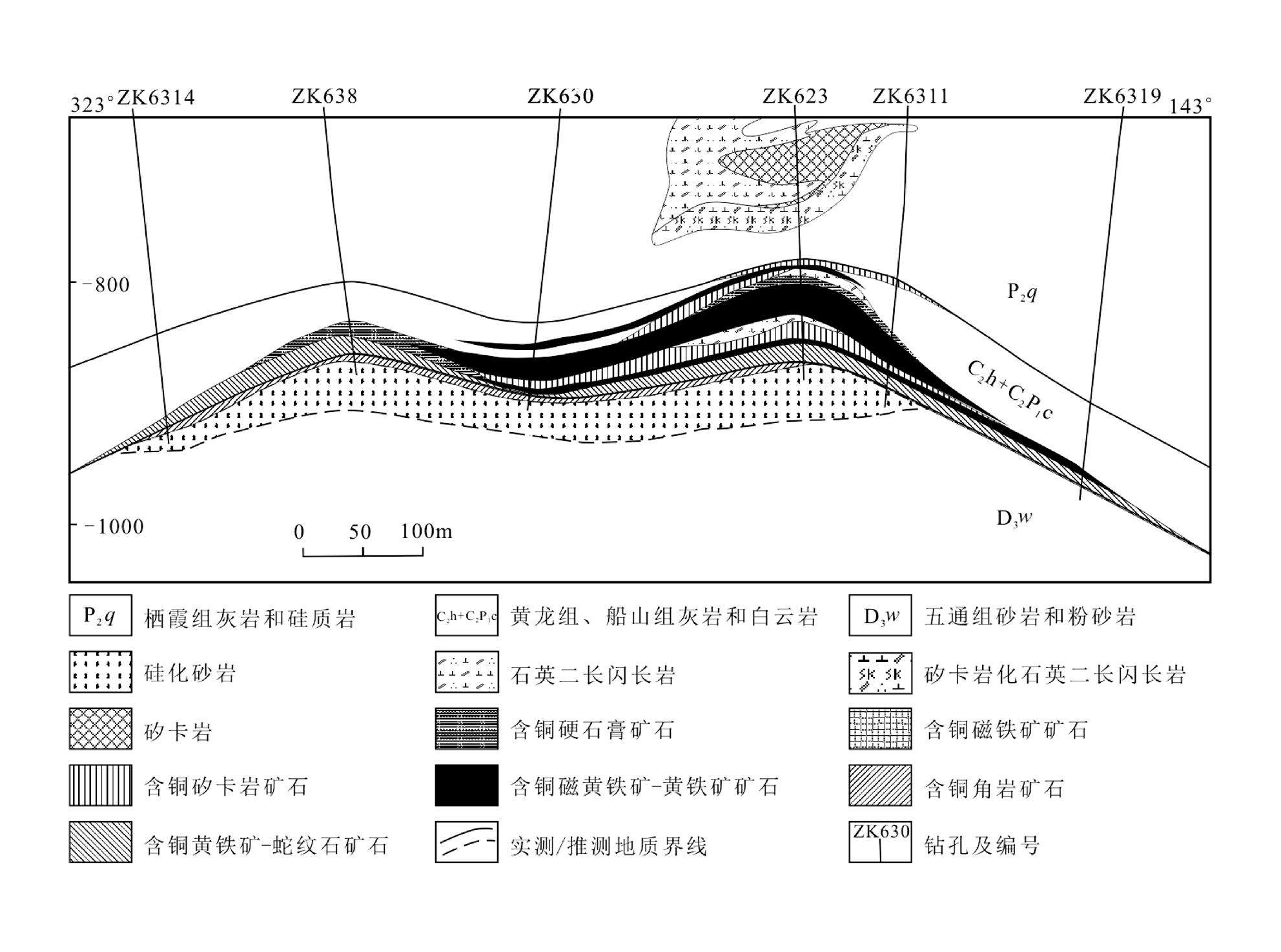 stratiform ore deposit
