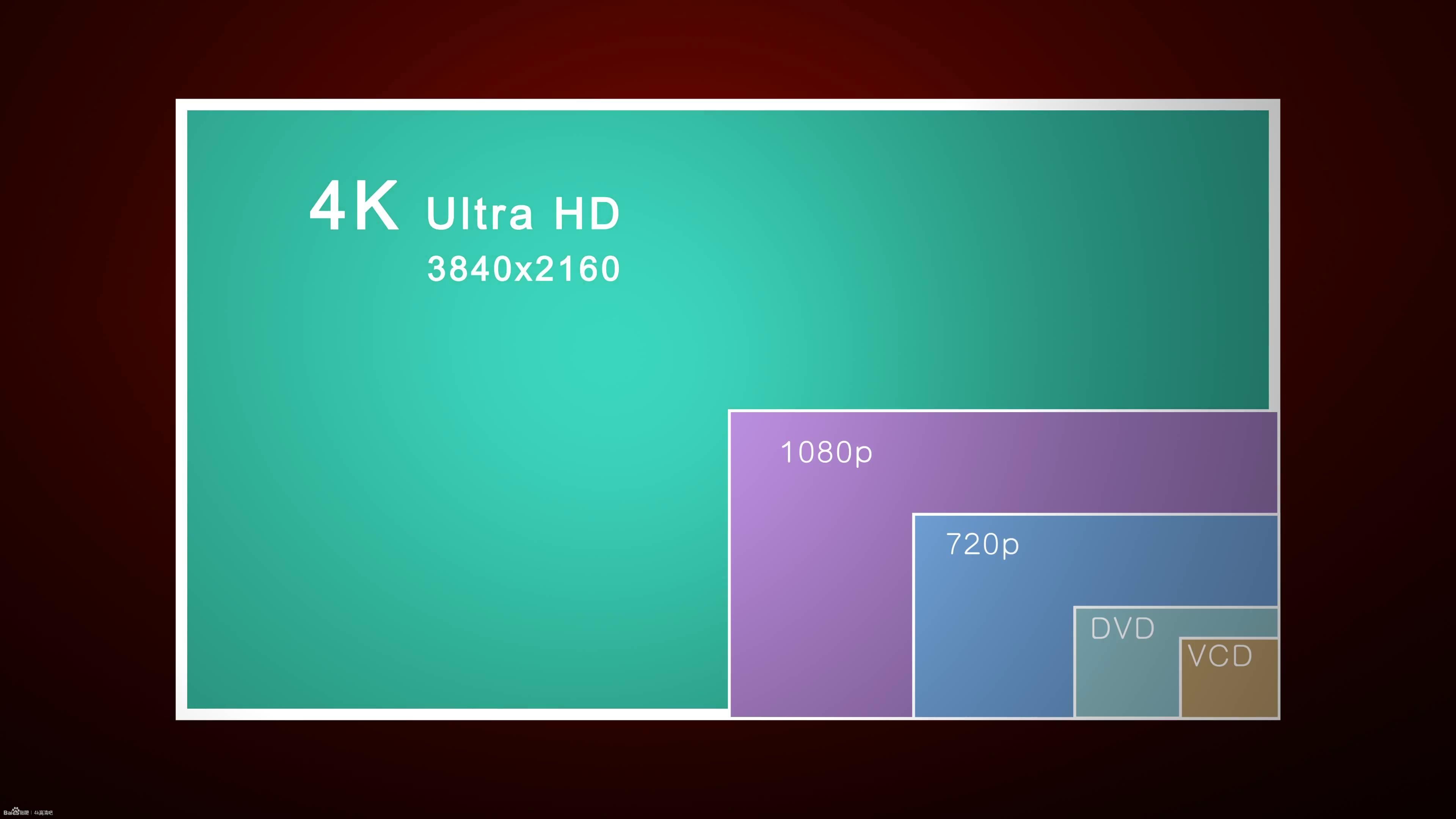  p>分辨率有3840x2160和4096×2160像素2种规格.