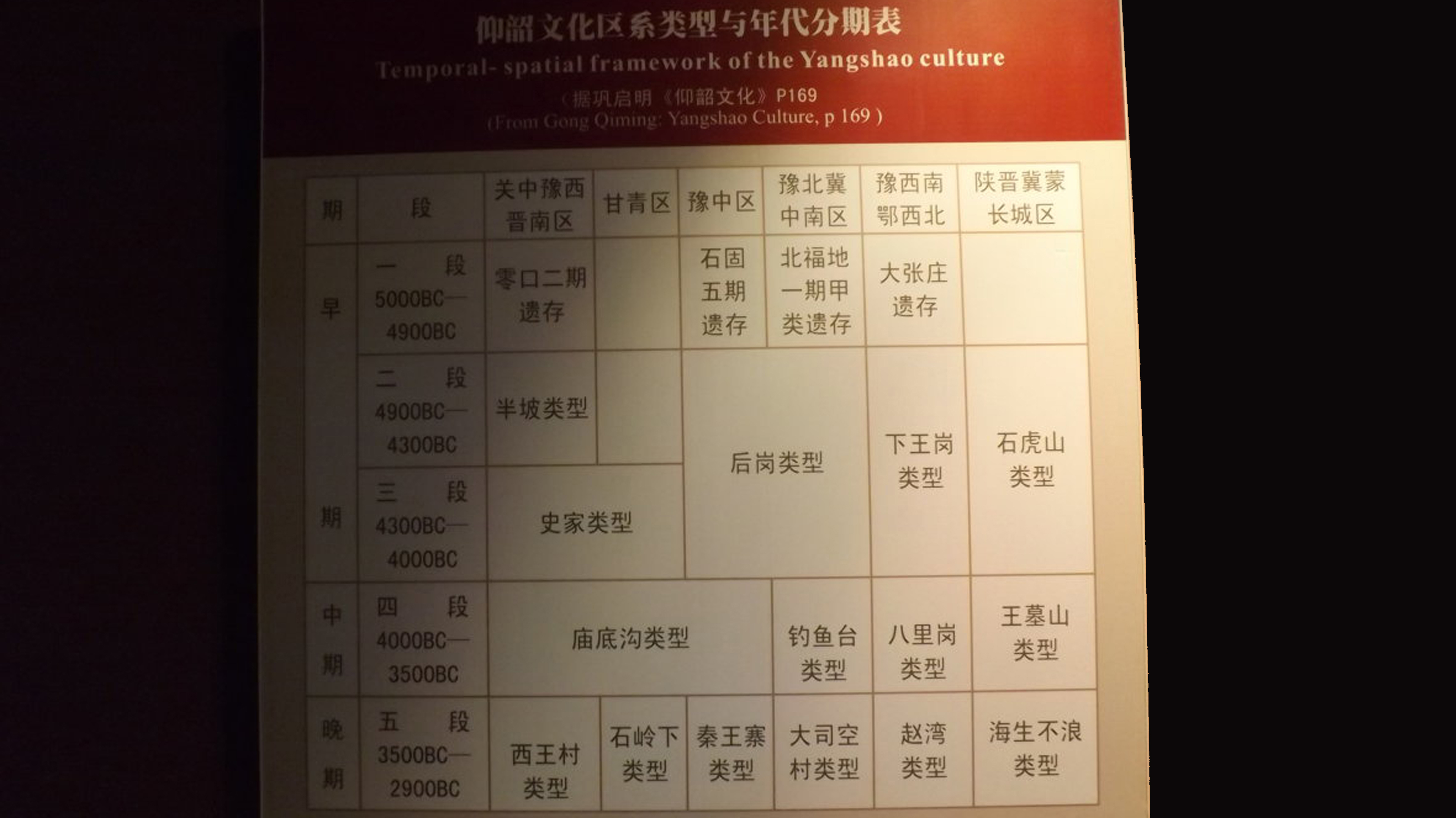 河南仰韶村遗址