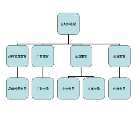 组织架构_百度百科