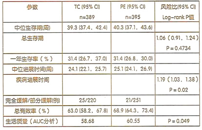 盐酸拓扑替康胶囊