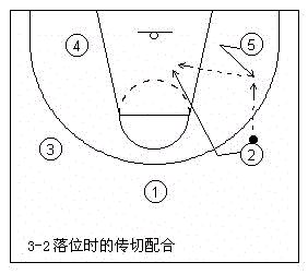 传切配合