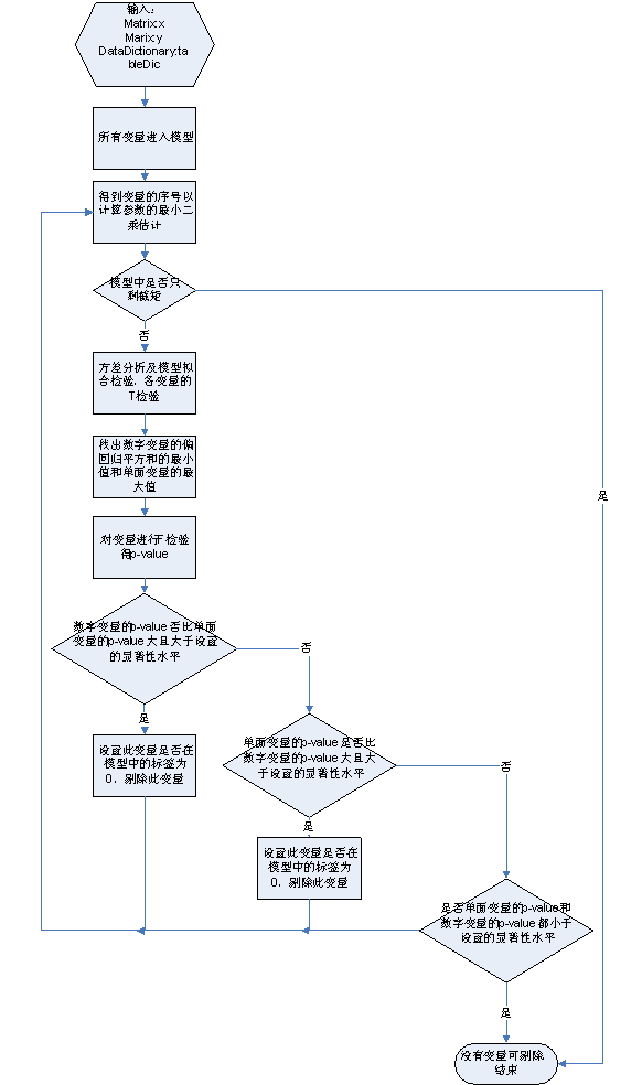 多元线性回归