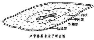  p>伟晶岩矿床是指由伟晶岩形成过程中有用组分富集达到工业要求而