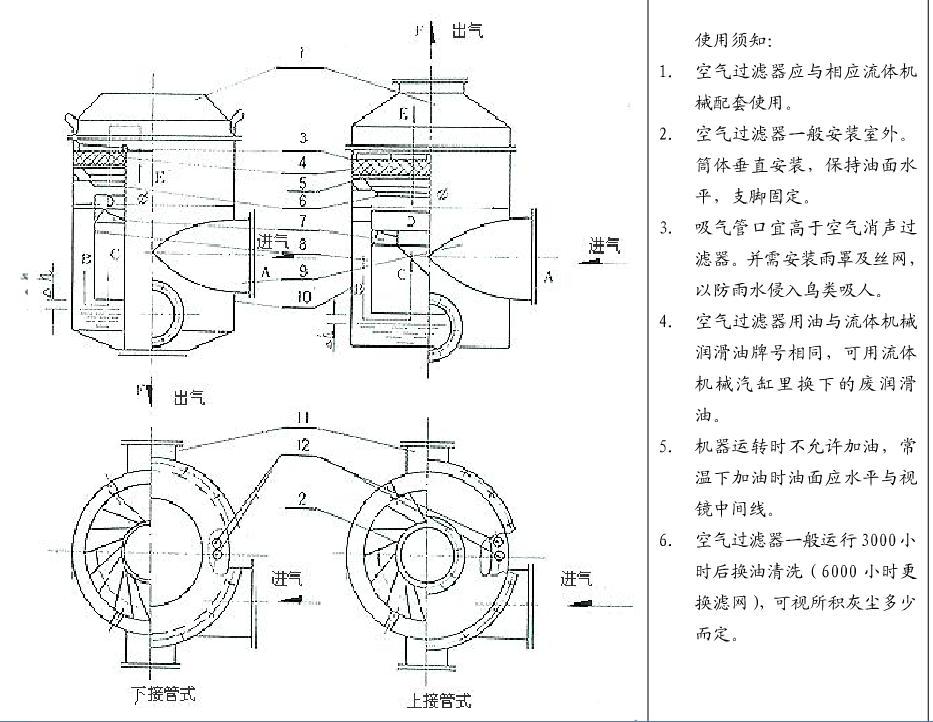 p>压缩机空气过滤器为一个钢板制成的立式圆桶容器.